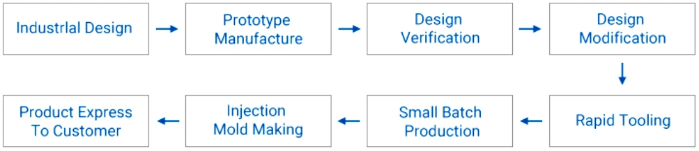 CNC Machining Service Process.png