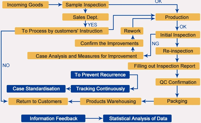 Quality Inspection Process for CNC Machining.png