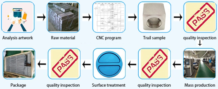 CNC Machining Process Flow2.png