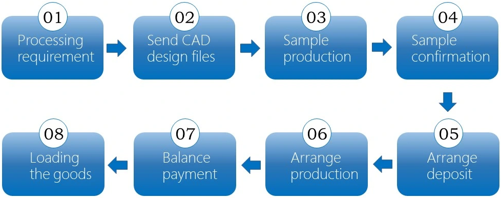 CNC Machining Processing Flow2.png